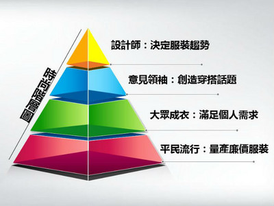 時裝秀總有「腦洞的設計」？一張圖秒懂時尚在幹嘛