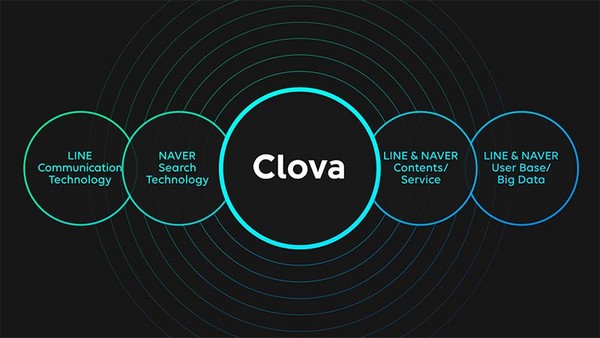 Line發表AI助理Clove與智慧喇叭WAVE。（圖／翻攝自官網）
