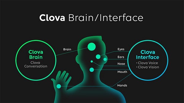 Line發表AI助理Clove與智慧喇叭WAVE。（圖／翻攝自官網）