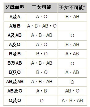 A型雙親生不出b型孩子罕病兒揭母多年外遇 Ettoday社會新聞 Ettoday新聞雲
