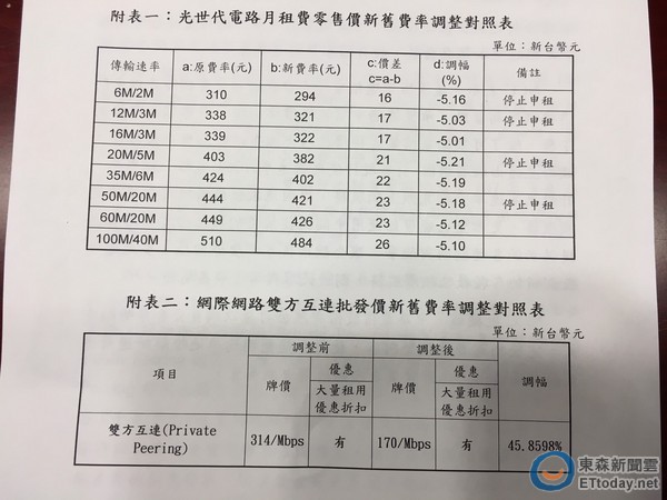 [新聞] 中華電信光世代月租費4月開始調降　預估338萬用戶受惠