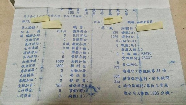 全聯薪資單有 保密原則 網 這麼低難怪要保密 Ettoday生活新聞 Ettoday新聞雲