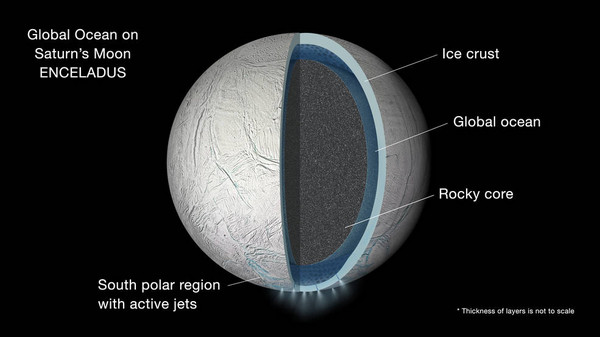 土衛二成分構成剖面圖。（圖／翻攝自《NASA》）