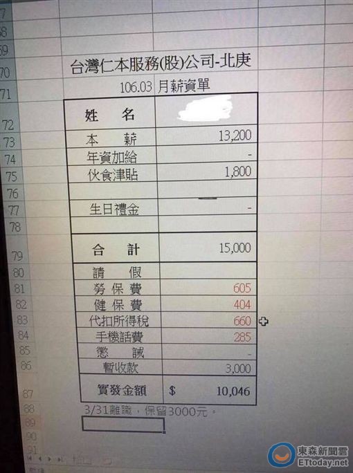 一個月睡往生室15天 薪水才1萬網 至少贏過全聯老闆 Ettoday財經雲 Ettoday新聞雲