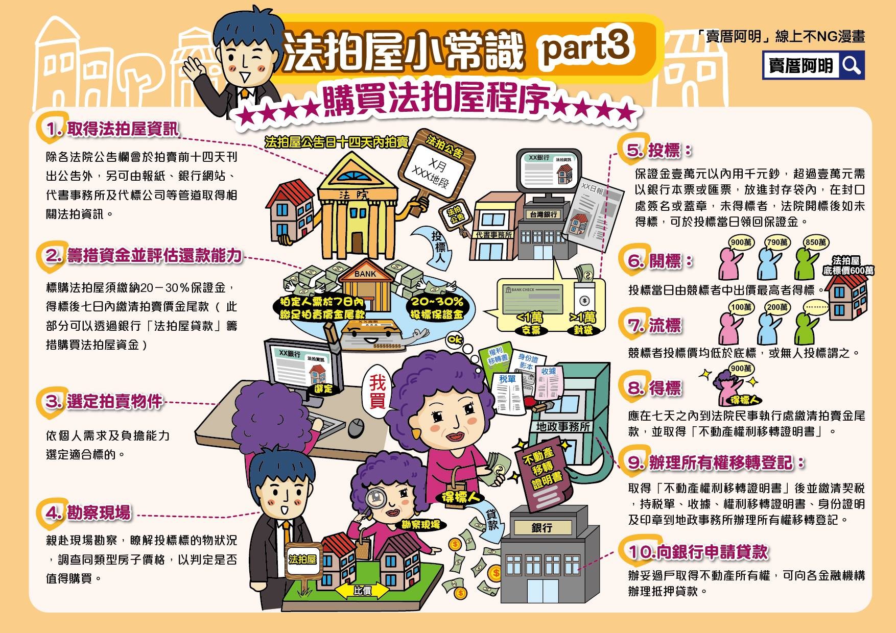 想買法拍屋撿便宜嗎 這10步驟你不可不知 Ettoday房產雲 Ettoday新聞雲