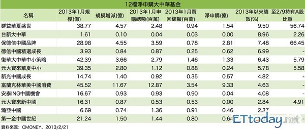 陸股年後跌約5 法人 拉回就是買點 Ettoday財經雲 Ettoday新聞雲