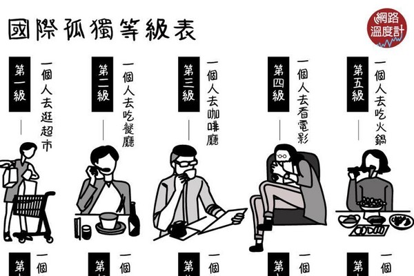 快來測 孤獨等級表 慘到哭的是一個人去 Et Fashion Ettoday新聞雲