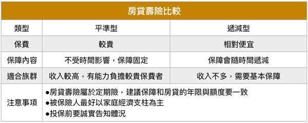 包租公達人教你擅用房貸壽險花小錢賺平安 Ettoday保險新聞 Ettoday新聞雲