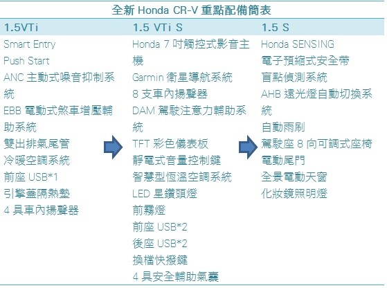 預接單價94萬元起！本田全新CR-V這次來真的（圖／翻攝自Honda）