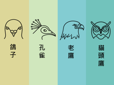 【測驗】辦公室必有四種「鳥」，人格解析你是哪一種鳥！