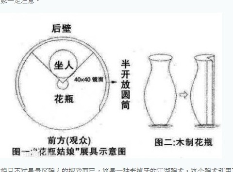 花瓶裡長大 45公分 花瓶姑娘 沒胳膊沒腿騙倒一堆人 Ettoday新奇新聞 Ettoday新聞雲