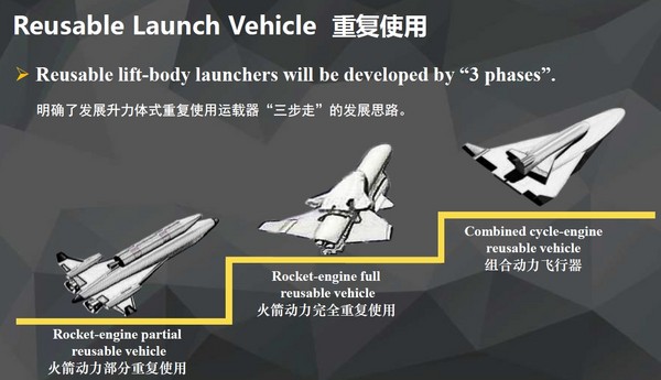 ▲中國研製重型火箭用於建立月球基地。（圖／翻攝自中國航太科技集團公司中國運載火箭技術研究院）