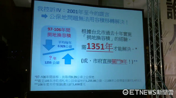 ▲柯文哲談「容積代金公民論壇」公開事實的真相，直問「是誰搬走人民的乳酪？」（圖／翻攝自柯文哲臉書）