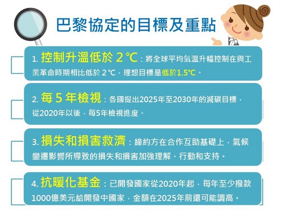 【投資風向】川普寧願挨批也要走人！1分鐘弄懂巴黎氣候協定