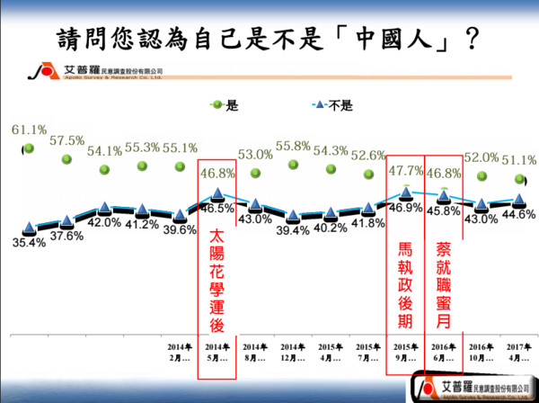 ▲▼台灣競爭力論壇提出「台灣國族認同民調」。（圖／翻攝台灣競爭力論壇官網）