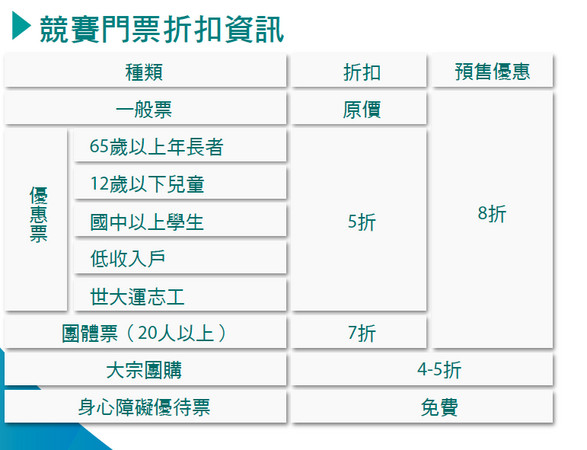 ▲▼世大運門票資訊。（圖／世大運提供）