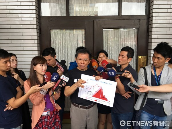 ▲沈富雄批年金改革。（圖／記者徐政璿攝）