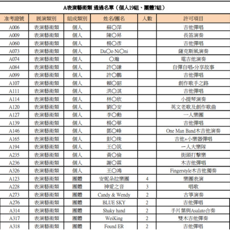 ▲北市街頭藝人考照結果。（圖／取自北市文化局網站）