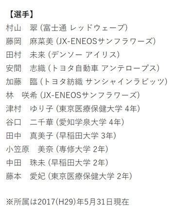 ▲▼    日本世大運女籃培訓隊名單         。（圖／取自日本籃協官網）