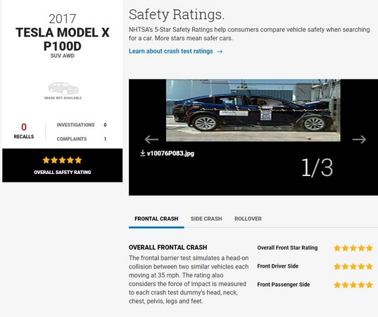 怎麼撞就是五顆星！特斯拉Model X榮獲美國「最安全SUV」殊榮（圖／翻攝自NHYSA）