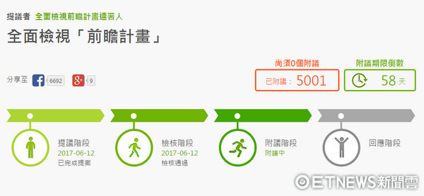 ▲前瞻爭議多，民間發起連署3天就破5000人。（圖／翻攝自join.gov）