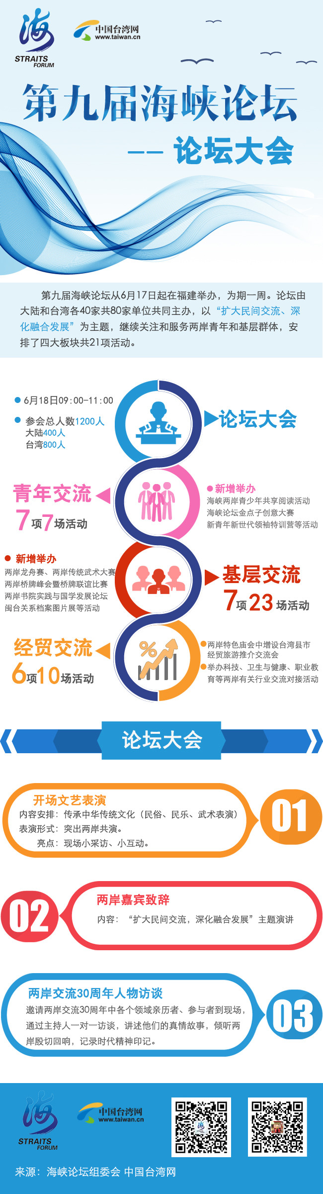 ▲第9屆海峽論壇。（圖／取自海峽論壇官網）