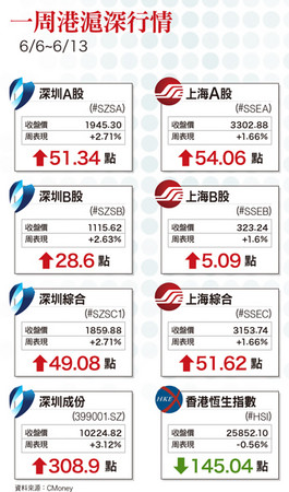 圖片來源「理財周刊」提供