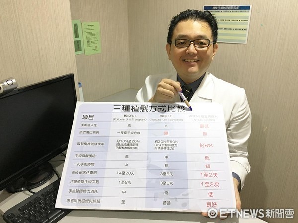 ▲植髮專家楊名權醫師。(圖/公關提供)