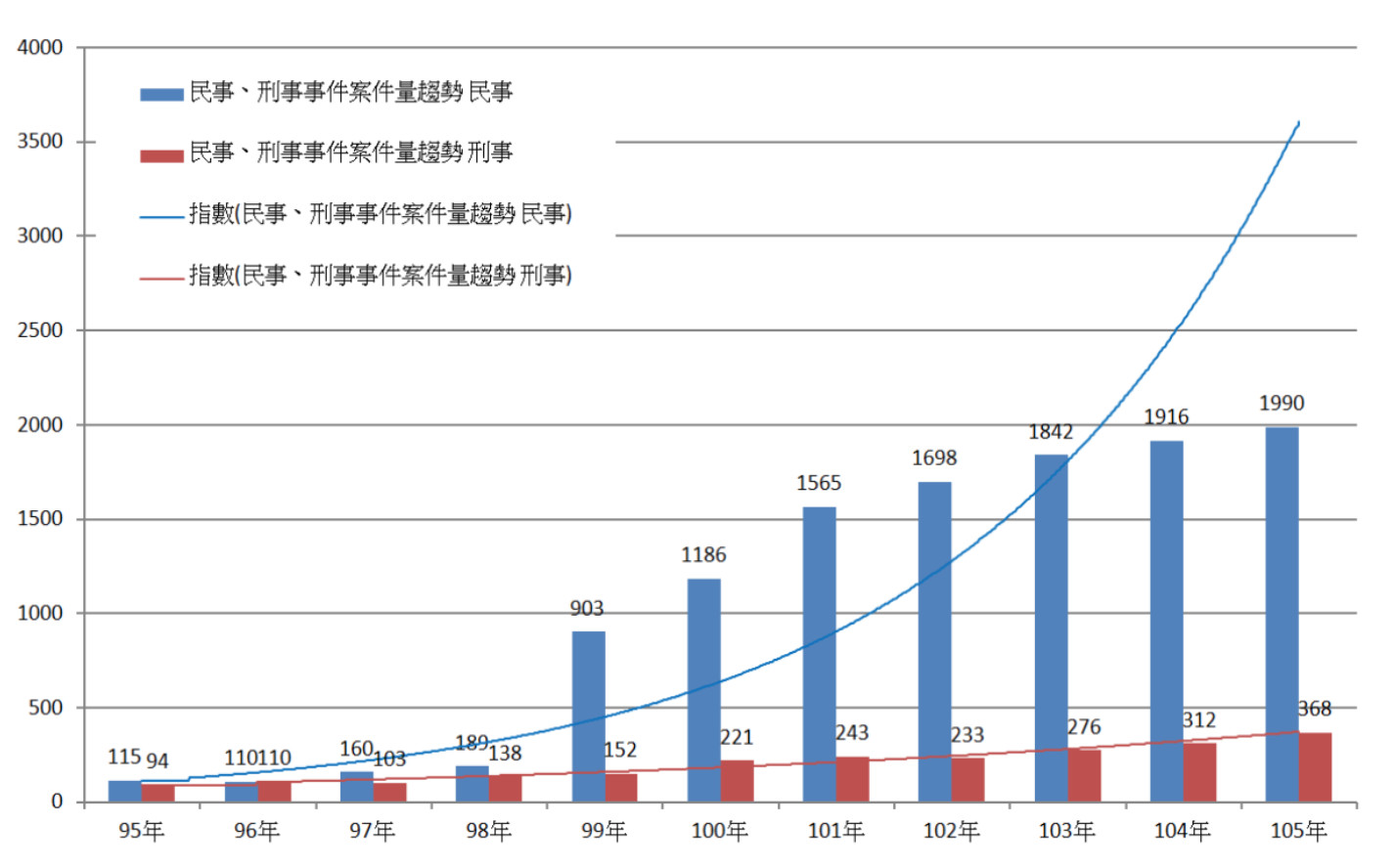 ▲失智民事案件10年飆17倍!他被拐離家 騙走上億元房產。(圖/台灣失智症協會提供)