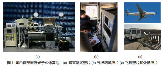 中國成功研製出國內第一台微波光子雷達。（圖／翻攝自中國科學院官網）