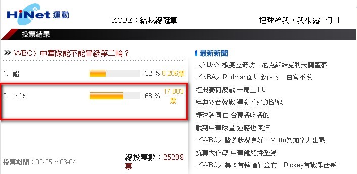 世界棒球經典賽,WBC,Hinet