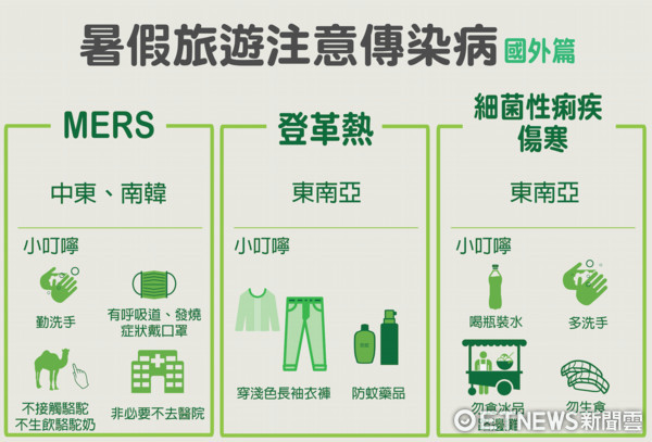 ▲暑假去中東要小心。（圖／疾管署提供）