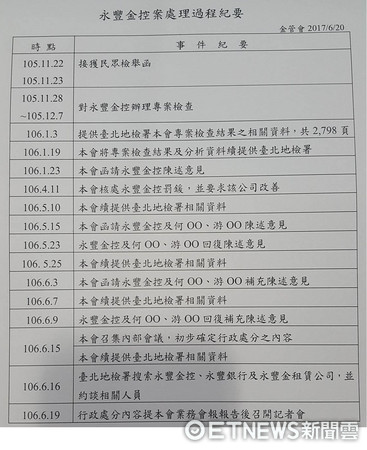 ▲金管會公布永豐金調查流程表。（圖／記者戴瑞瑤攝） 