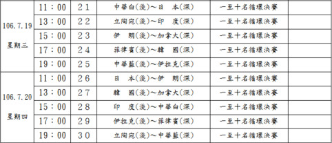 ▲瓊斯盃男籃賽程表。（圖／籃協提供）