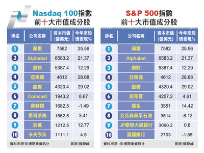 （圖／先探投資週刊 提供）