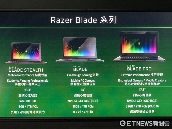 Razer全系電競筆電登台！售45,990起，最快7月中旬上市。（圖／記者莊友直攝）