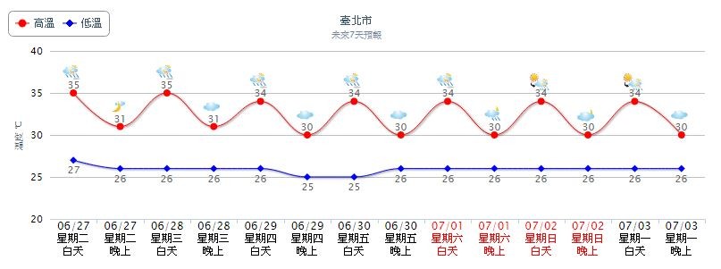 鋒面接近，午後提防較大雨勢。（圖／翻攝自中央氣象局）