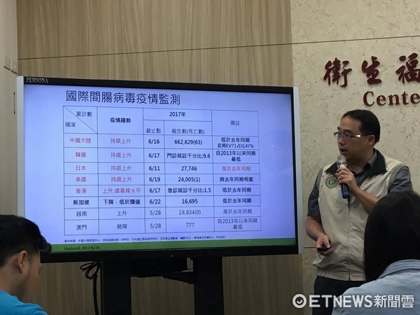 ▲腸病毒重症。（圖／記者嚴云岑攝）