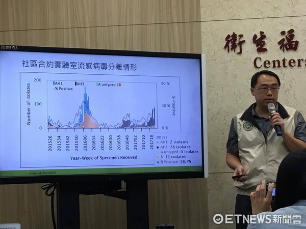 流感,林詠青,郭宏偉。流感重症。(圖/記者嚴云岑攝)