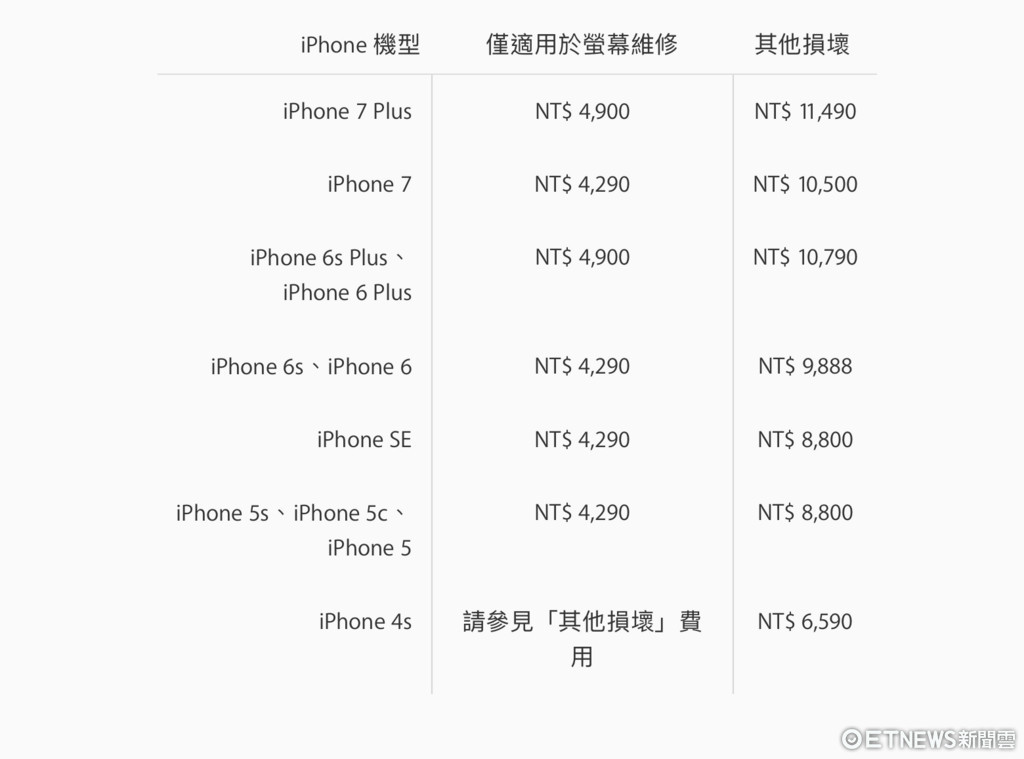 苹果直营店台北101维修价格公开!重新定义iPh