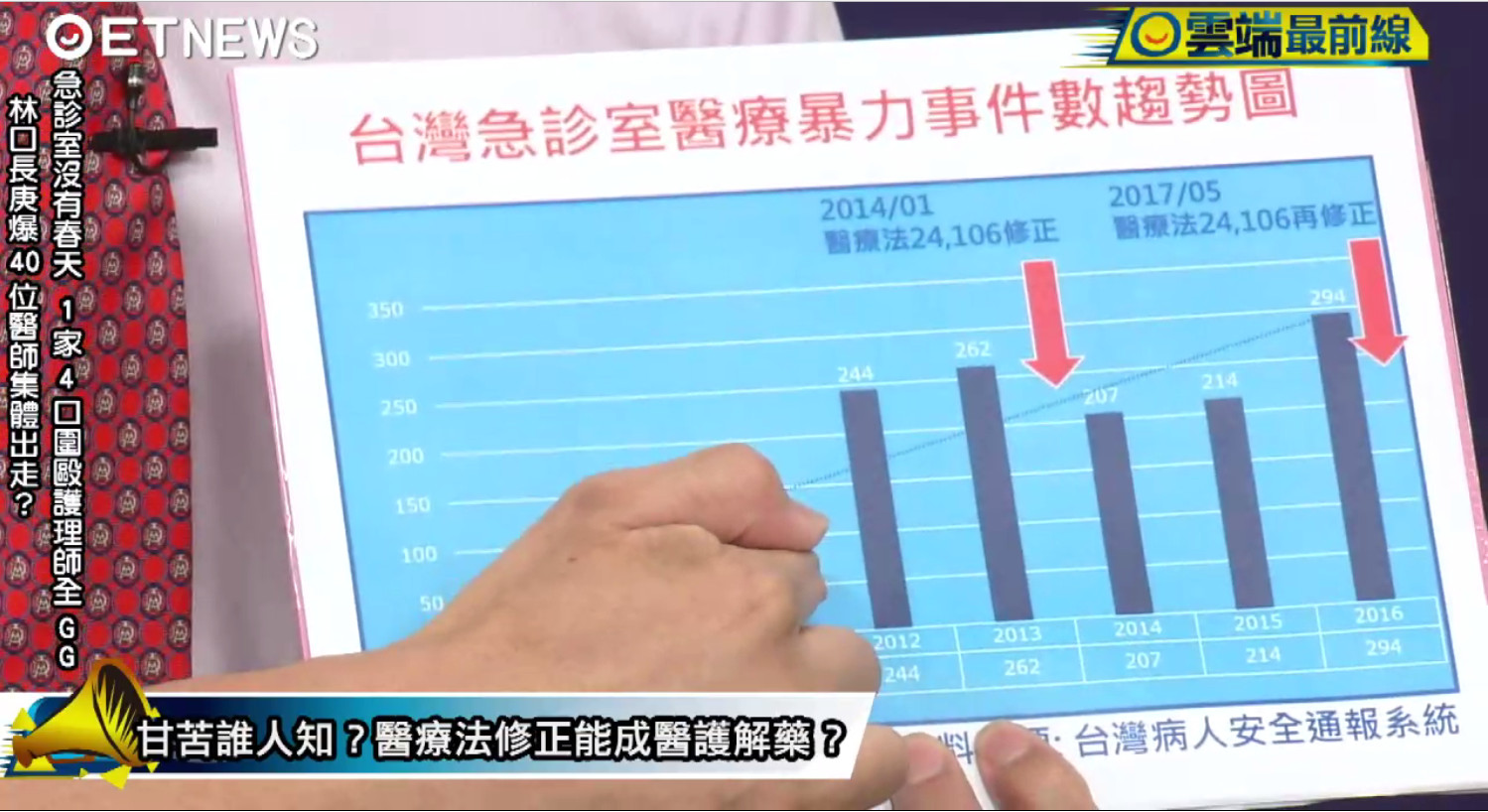 長庚爆離職潮！急診暴力重浮檯面。（圖／翻攝自雲端最前線）