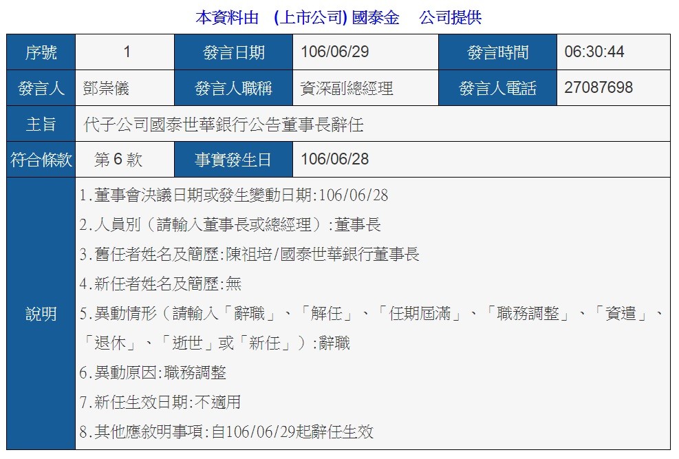 ▲▼國泰世華銀行董座29日宣布陳祖培辭任       。（圖／翻攝自公開資訊觀測站）