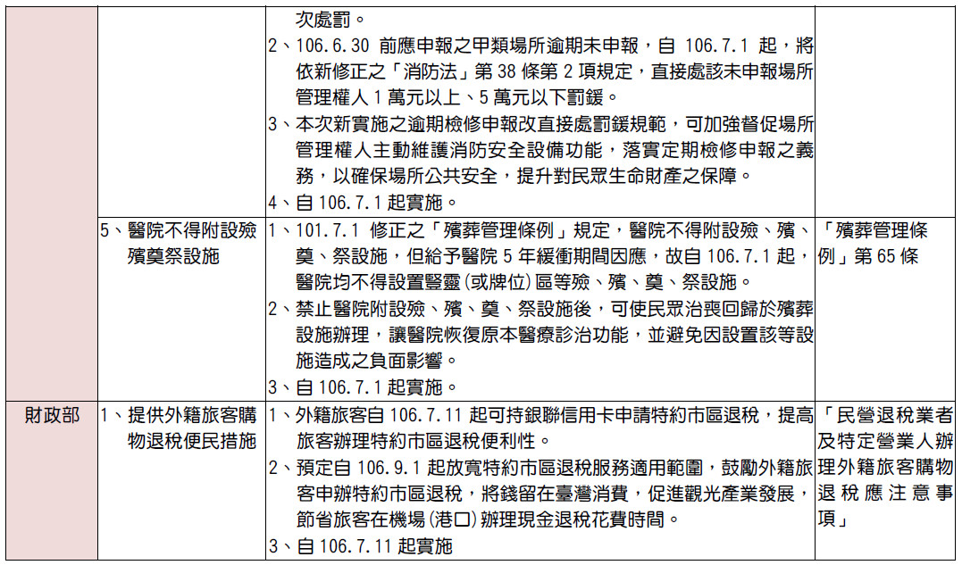 ▲▼７１新制上路。（圖／記者許力方製表）