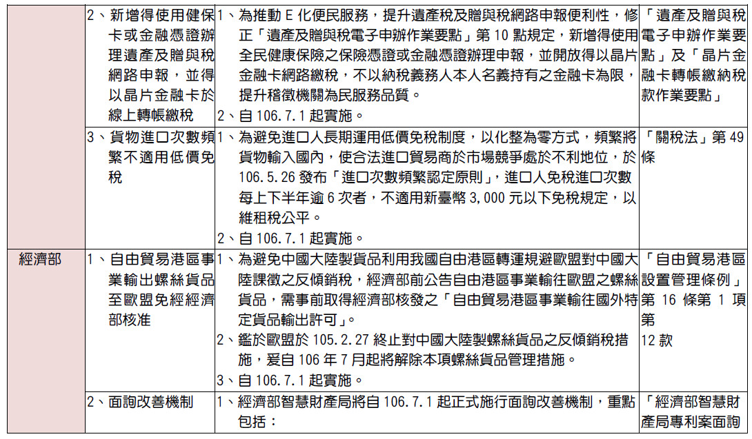 ▲▼７１新制上路。（圖／記者許力方製表）