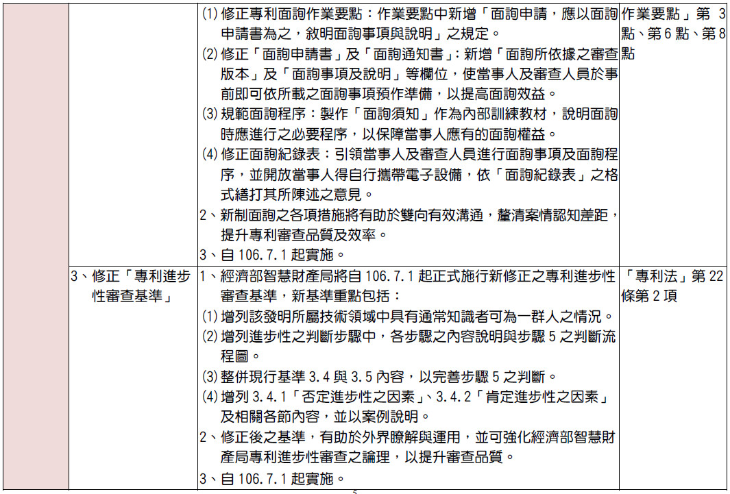 ▲▼７１新制上路。（圖／記者許力方製表）