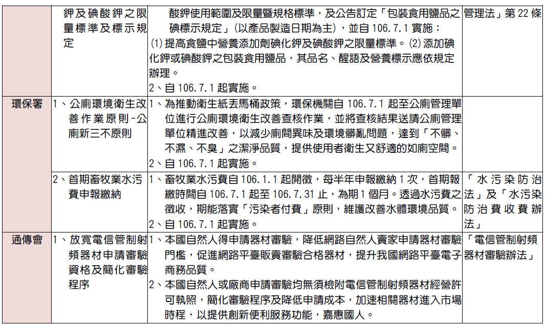 ▲▼７１新制上路。（圖／記者許力方製表）