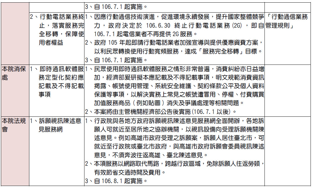 ▲▼７１新制上路。（圖／記者許力方製表）