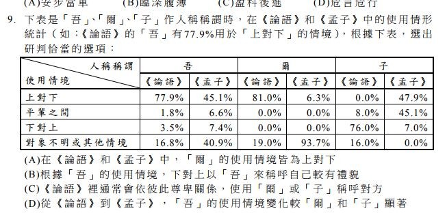 ▲▼106學年度指考國文科考試題目。（圖／翻攝自大考中心）