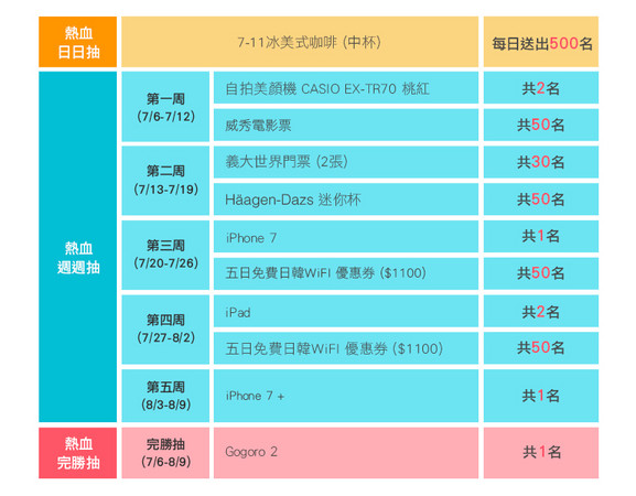 玩出你的暑假魂！　強片任你看　50張威秀電影票限時抽