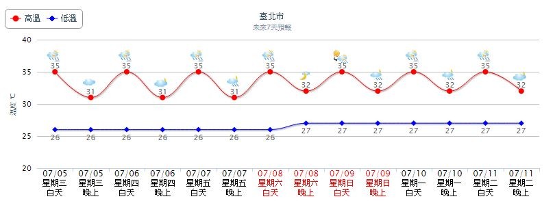 上午悶熱天，午後防大雨！（圖／翻攝自中央氣象局）